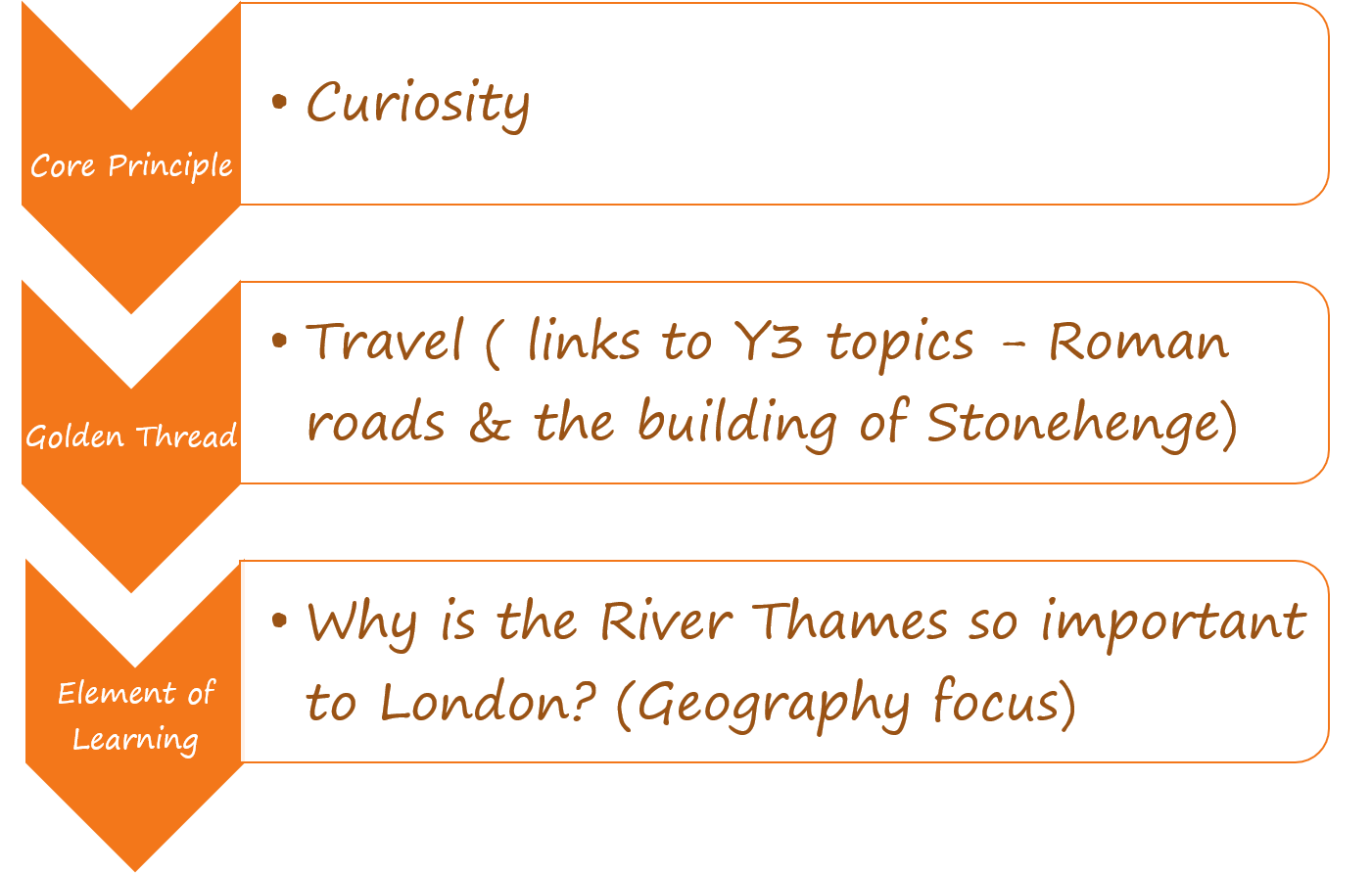 What It Might Look Like